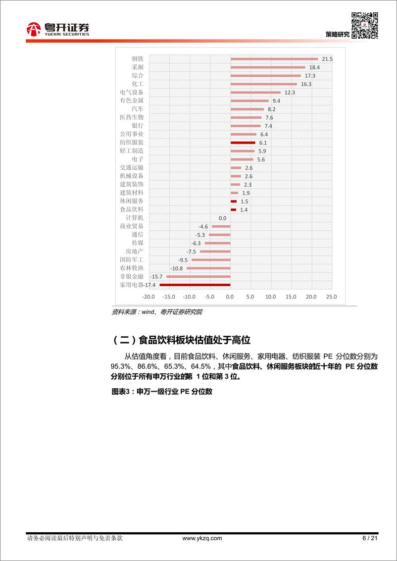 《消费行业2021年中期策略：立足需求主线，布局消费下半场-20210622-粤开证券-21页》 - 第7页预览图