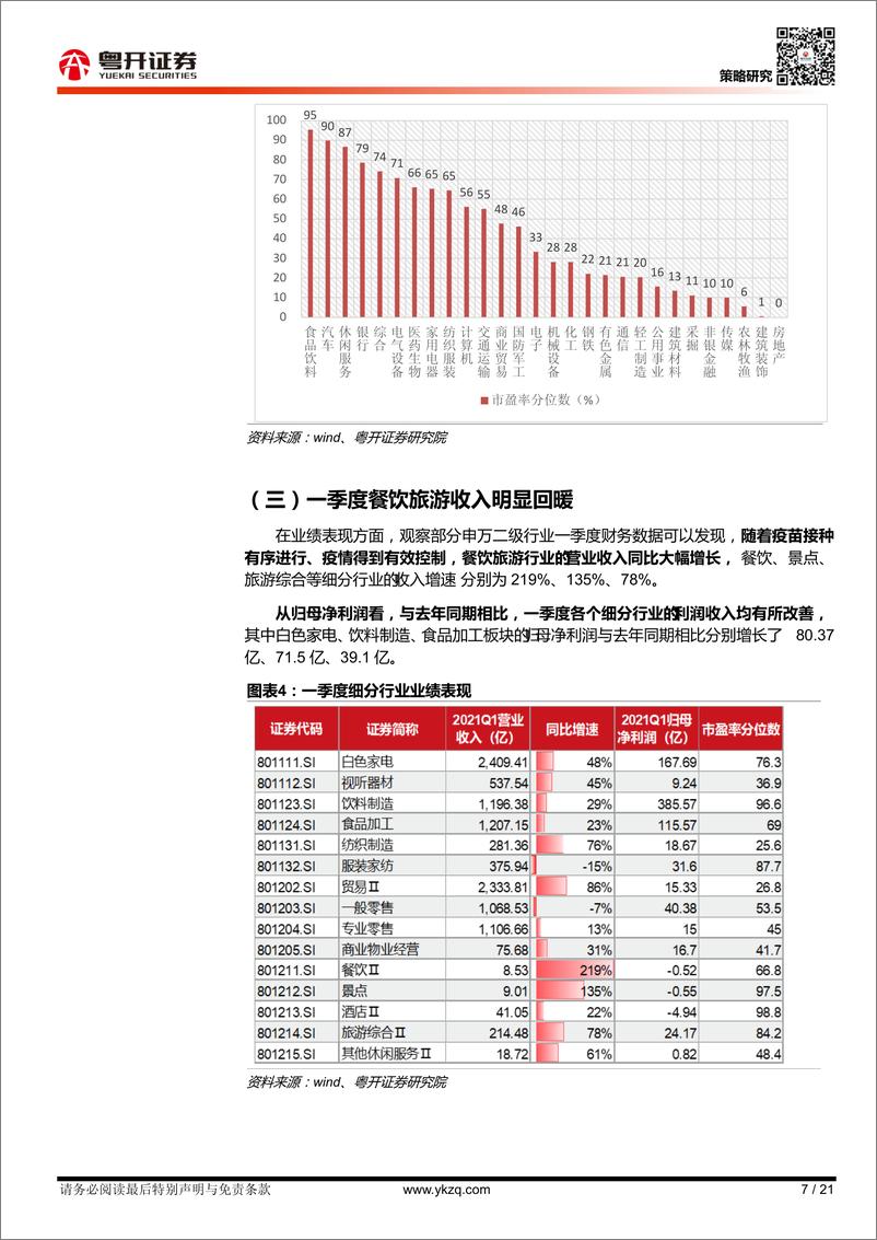 《消费行业2021年中期策略：立足需求主线，布局消费下半场-20210622-粤开证券-21页》 - 第8页预览图