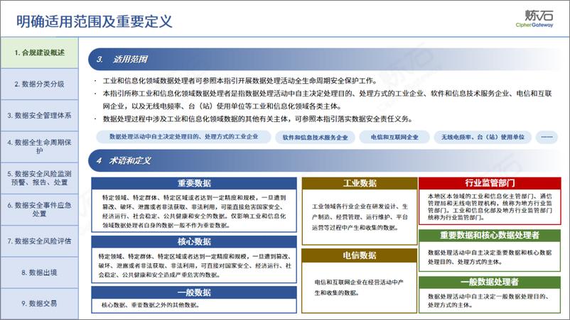 《炼石图解-工业和信息化领域数据安全合规指引.V1（11月）-264页》 - 第7页预览图