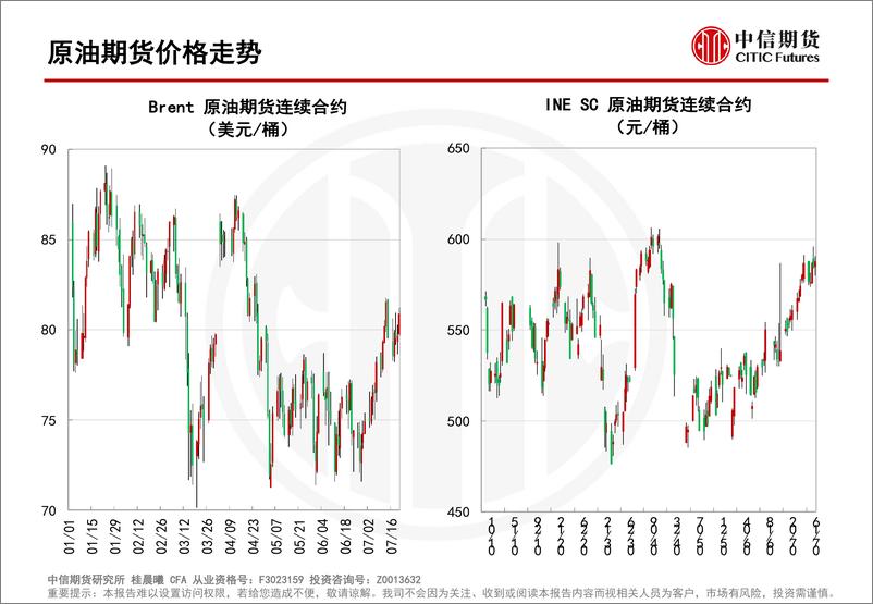 《供应下调需求上调，原油去库预期提前-20230723-中信期货-212页》 - 第5页预览图