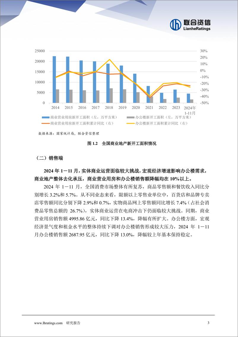 《2024年商业地产行业回顾与2025年信用风险展望-241230-联合资信-16页》 - 第3页预览图