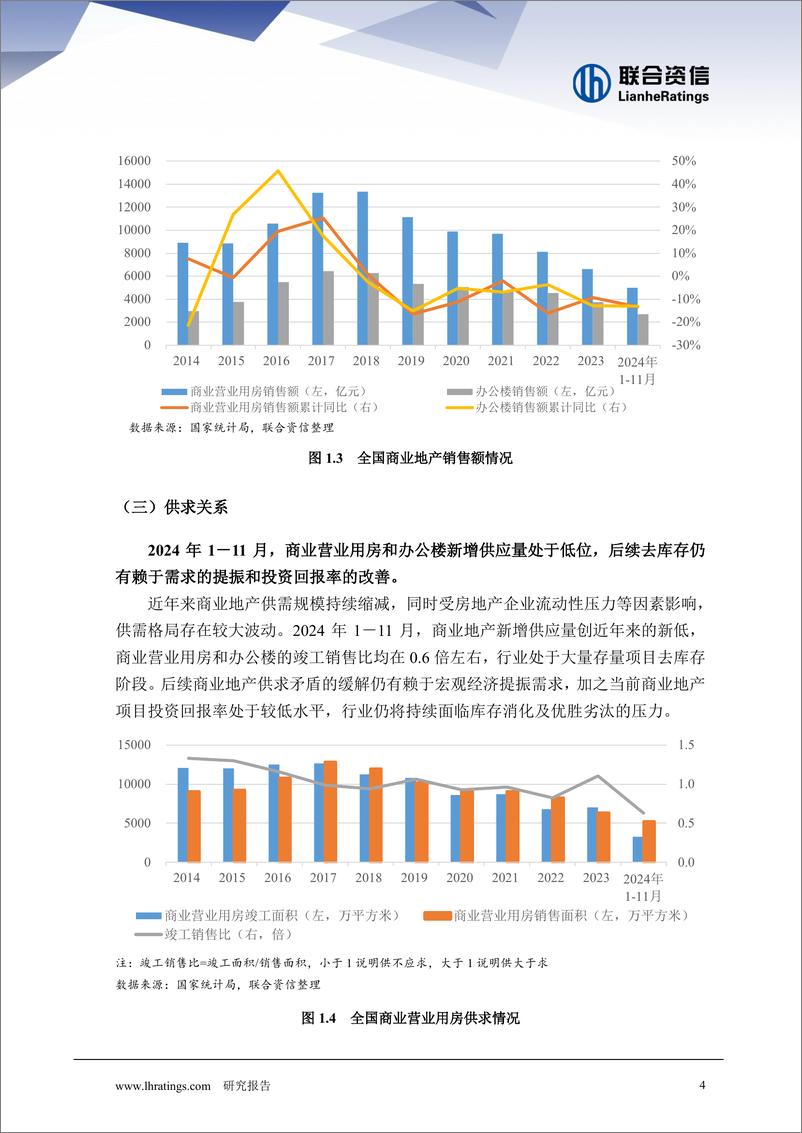 《2024年商业地产行业回顾与2025年信用风险展望-241230-联合资信-16页》 - 第4页预览图