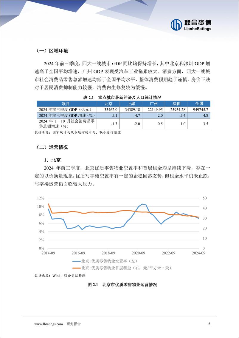 《2024年商业地产行业回顾与2025年信用风险展望-241230-联合资信-16页》 - 第6页预览图