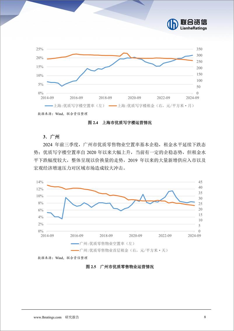 《2024年商业地产行业回顾与2025年信用风险展望-241230-联合资信-16页》 - 第8页预览图