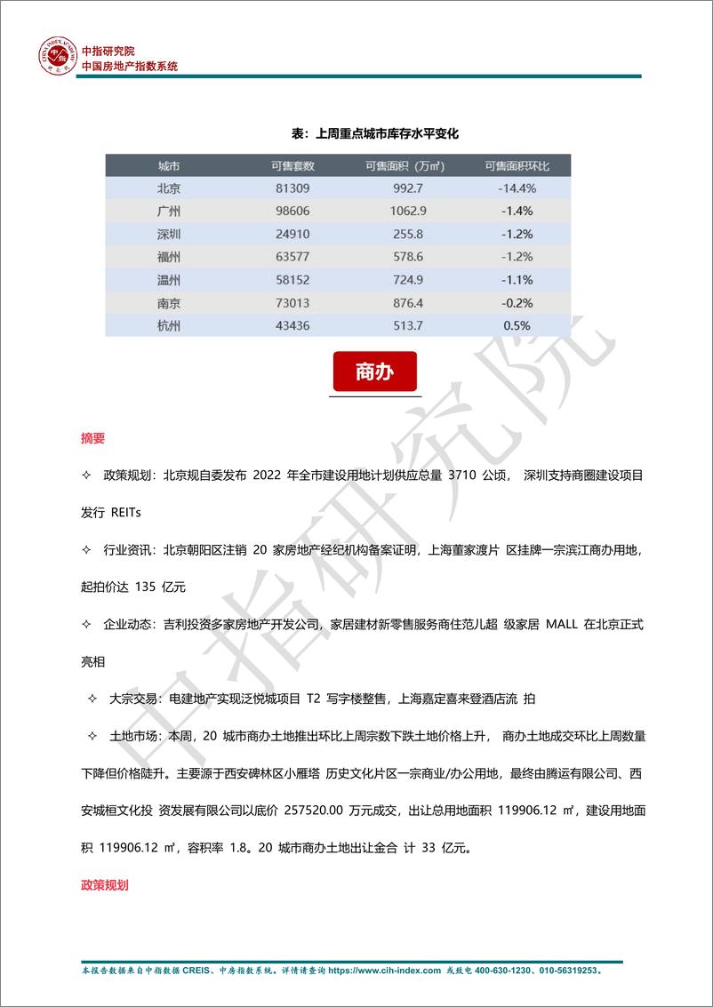 《中国指数研究房地产：早八点-上周楼市整体成交下行》 - 第3页预览图