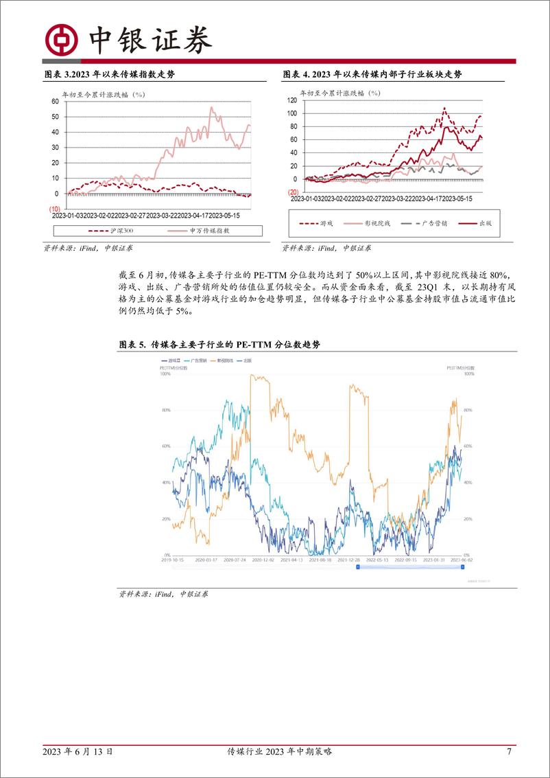 《传媒行业2023年中期策略：关注基本面和创新技术共振较强的领域-20230613-中银国际-58页》 - 第8页预览图