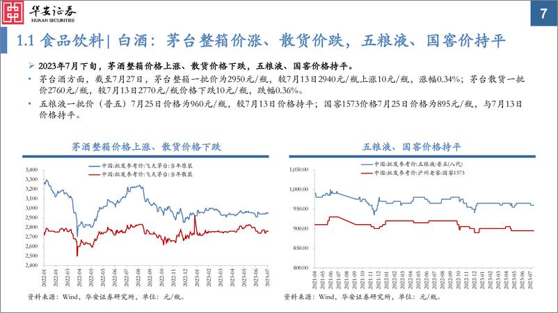 《中观景气纵览第42期：较多强周期品种景气改善-20230801-华安证券-56页》 - 第8页预览图