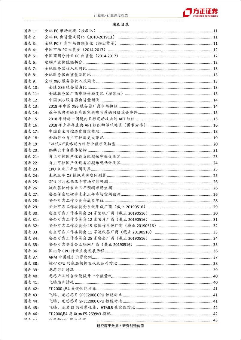 《计算机行业中国自主可控行业全景图：历史的必然，最伟大的历程-20190526-方正证券-97页》 - 第6页预览图