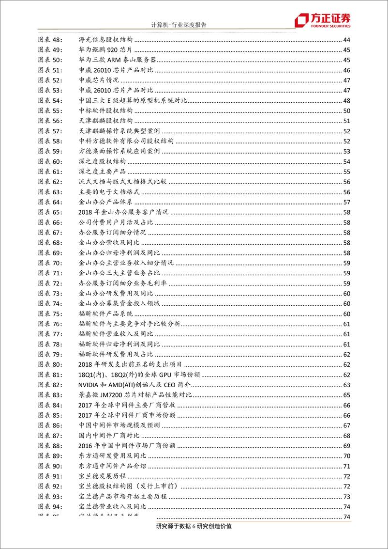 《计算机行业中国自主可控行业全景图：历史的必然，最伟大的历程-20190526-方正证券-97页》 - 第7页预览图