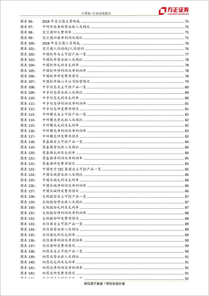 《计算机行业中国自主可控行业全景图：历史的必然，最伟大的历程-20190526-方正证券-97页》 - 第8页预览图