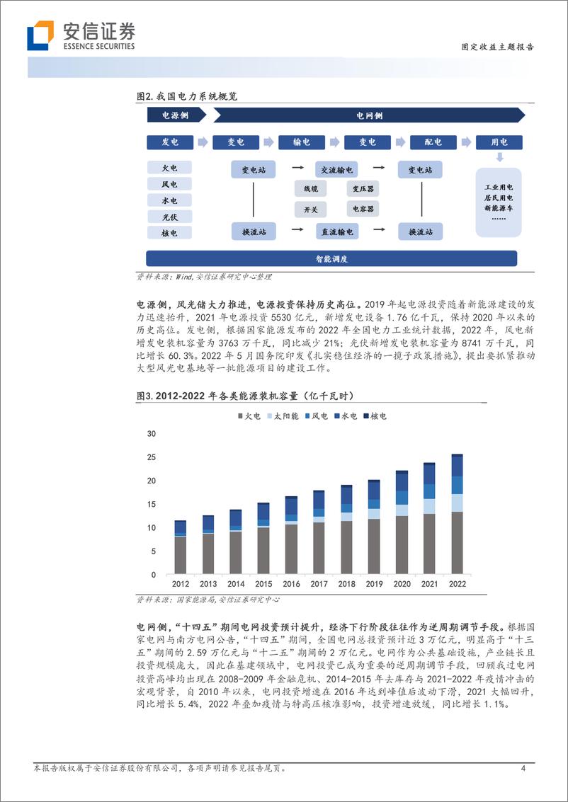 《产业链看转债系列九（上）：新型电力系统发展提速，智能电网相关转债怎么看-20230209-安信证券-15页》 - 第5页预览图