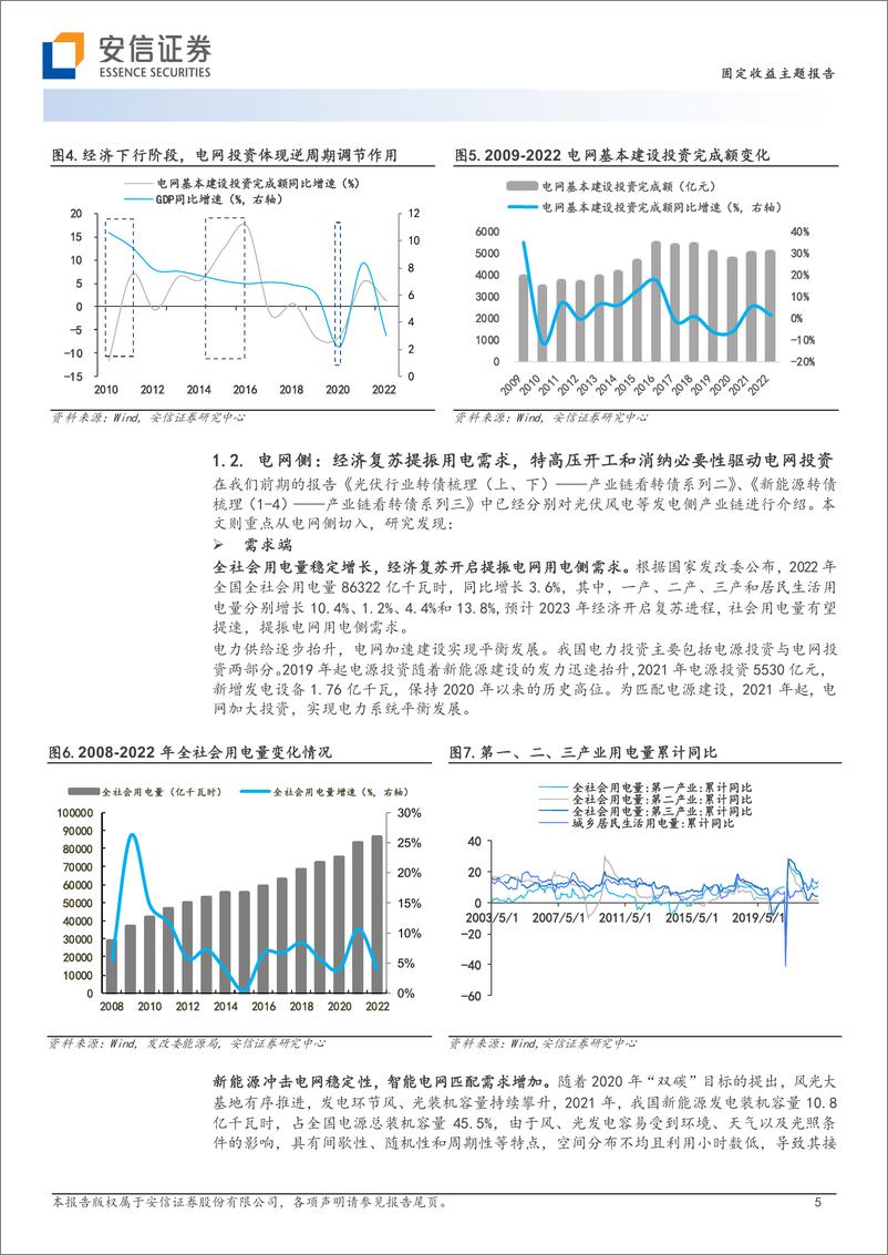 《产业链看转债系列九（上）：新型电力系统发展提速，智能电网相关转债怎么看-20230209-安信证券-15页》 - 第6页预览图