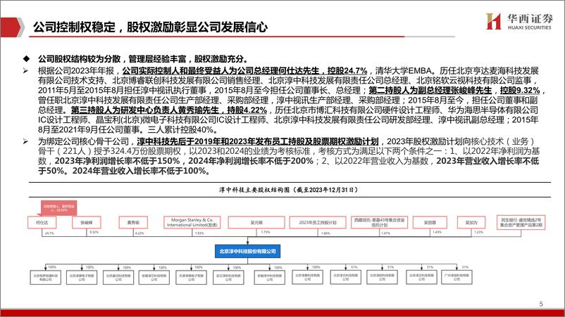 《2024算力检测新星，芯片点亮未来》 - 第6页预览图