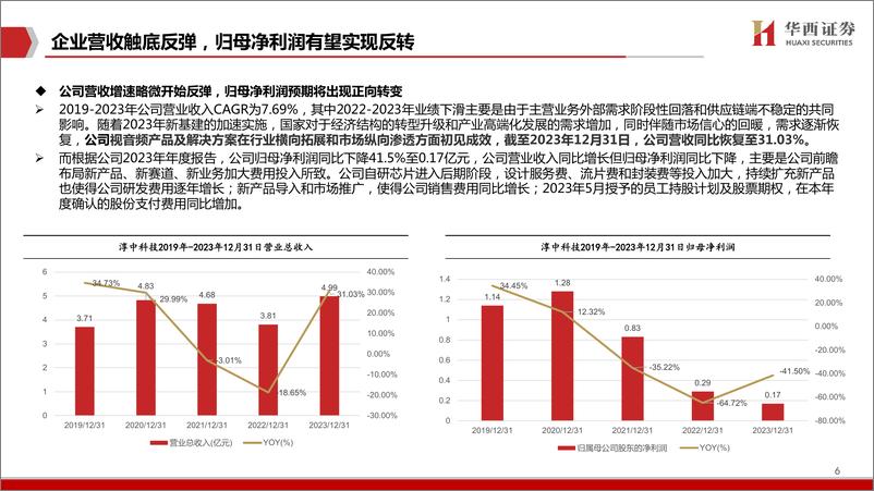 《2024算力检测新星，芯片点亮未来》 - 第7页预览图