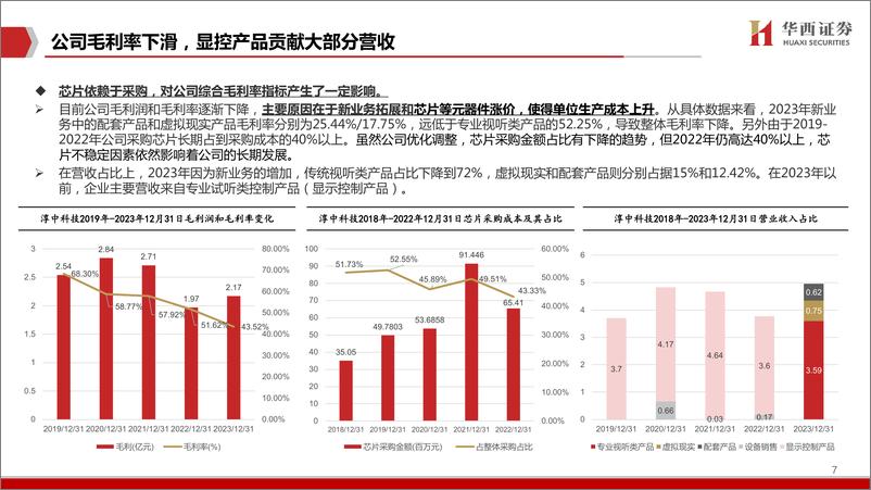 《2024算力检测新星，芯片点亮未来》 - 第8页预览图