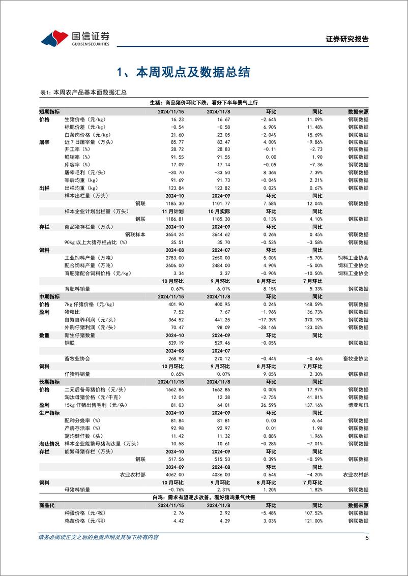 《农林牧渔行业农产品研究跟踪系列报告(135)：畜禽估值仍处低位，看好宠物行业高景气-241117-国信证券-26页》 - 第5页预览图