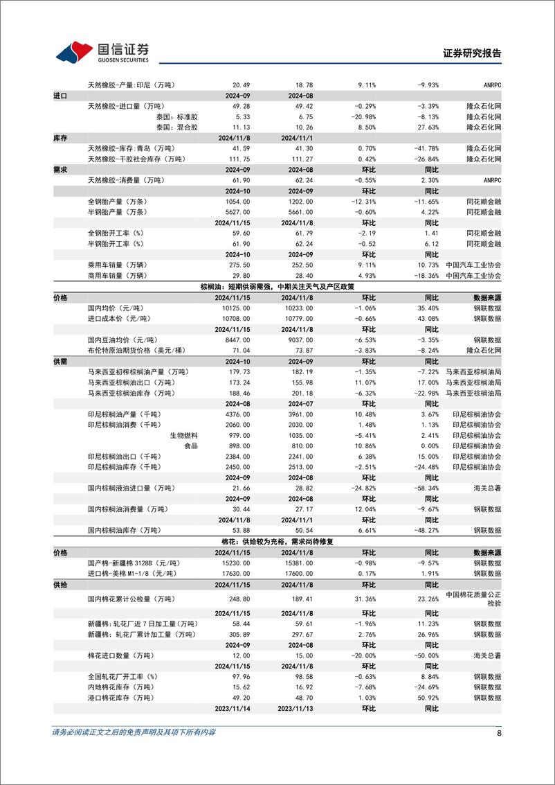 《农林牧渔行业农产品研究跟踪系列报告(135)：畜禽估值仍处低位，看好宠物行业高景气-241117-国信证券-26页》 - 第8页预览图