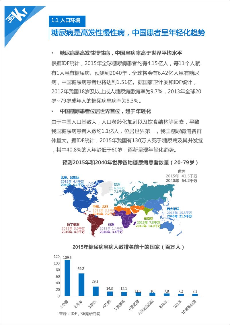 《36K互联网糖尿病行业研究报告(5)》 - 第5页预览图