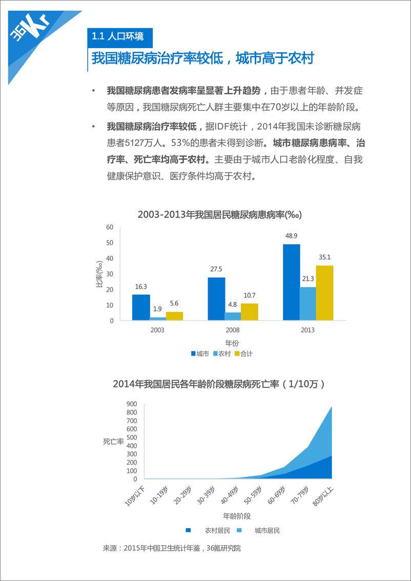 《36K互联网糖尿病行业研究报告(5)》 - 第7页预览图