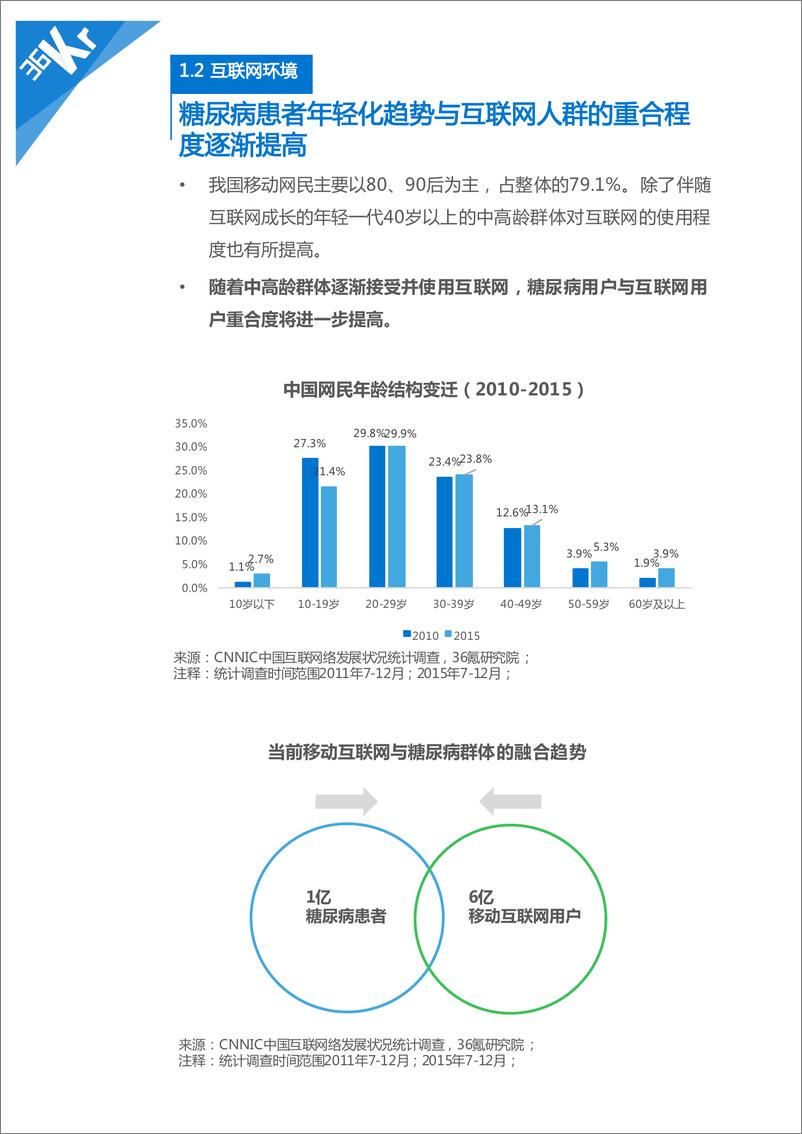 《36K互联网糖尿病行业研究报告(5)》 - 第8页预览图