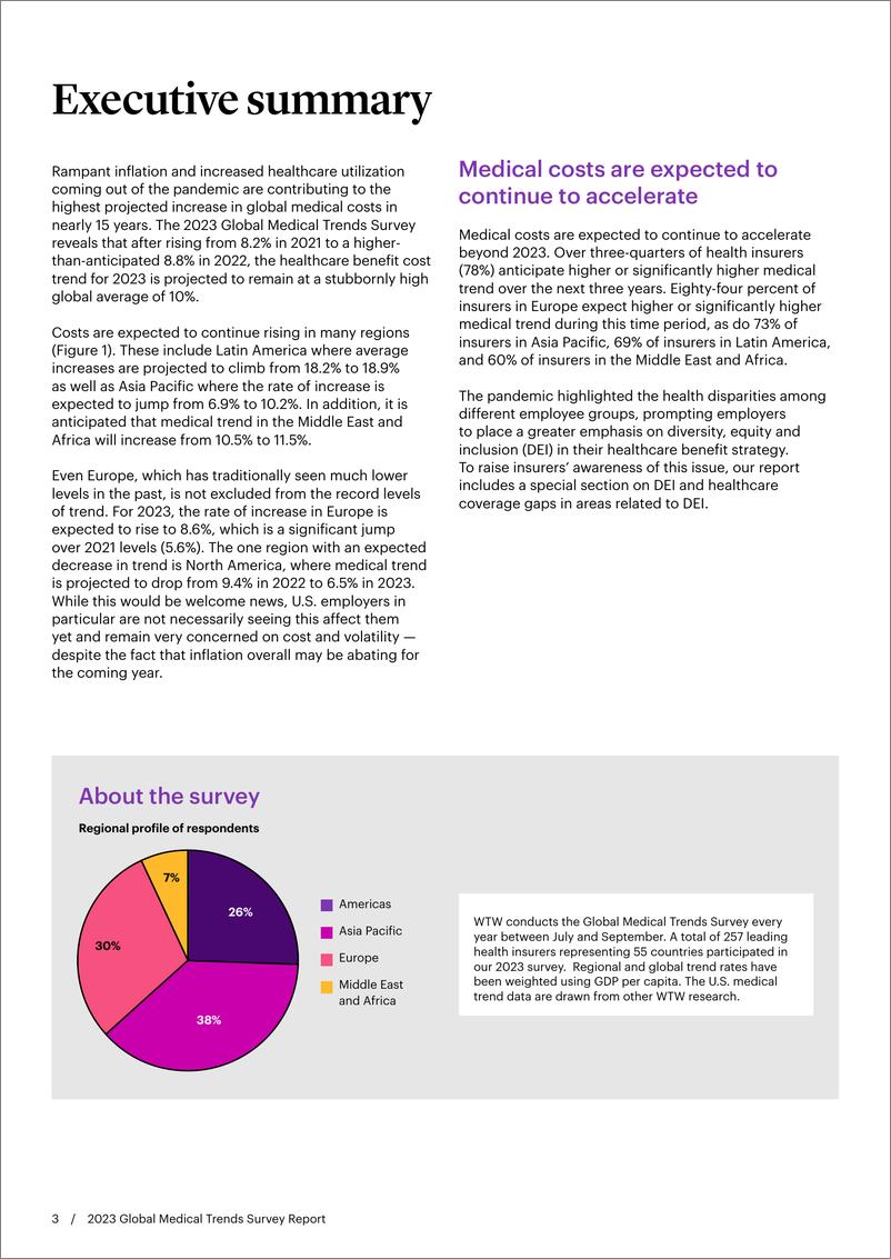 《WTW+2023年全球医学趋势调查报告-26页》 - 第4页预览图