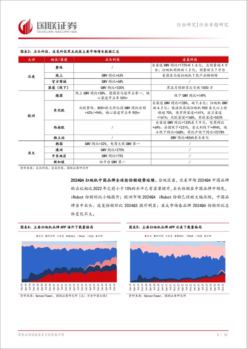 《家用电器行业专题研究：扫地机“黑五”回顾%26CES展望，价位扩宽抢占份额，新品发力带动升级-250108-国联证券-16页》 - 第6页预览图