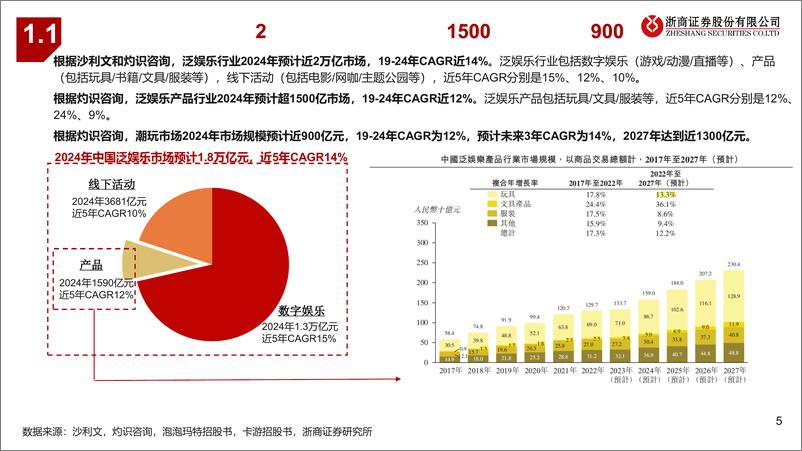 《潮玩行业研究报告：IP起，万物生-浙商证券-250109-48页》 - 第5页预览图