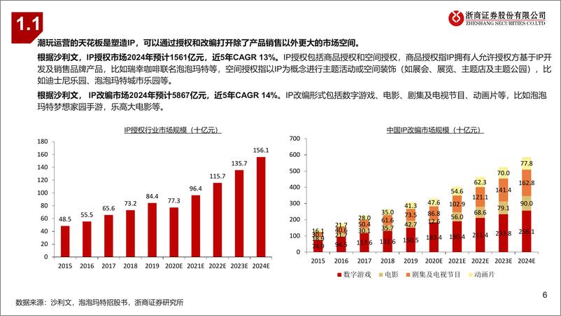 《潮玩行业研究报告：IP起，万物生-浙商证券-250109-48页》 - 第6页预览图