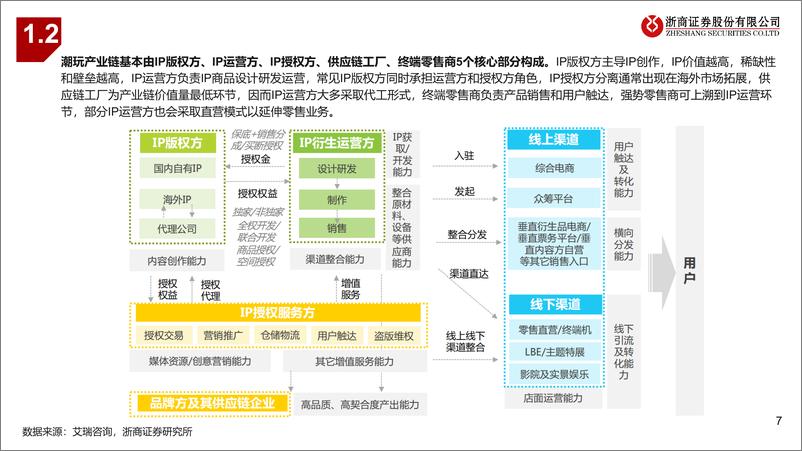 《潮玩行业研究报告：IP起，万物生-浙商证券-250109-48页》 - 第7页预览图