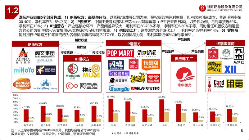 《潮玩行业研究报告：IP起，万物生-浙商证券-250109-48页》 - 第8页预览图