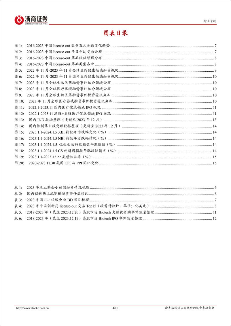 《医药生物：投融资专题报告（一）-从小核酸出海破冰看License-out趋势》 - 第4页预览图