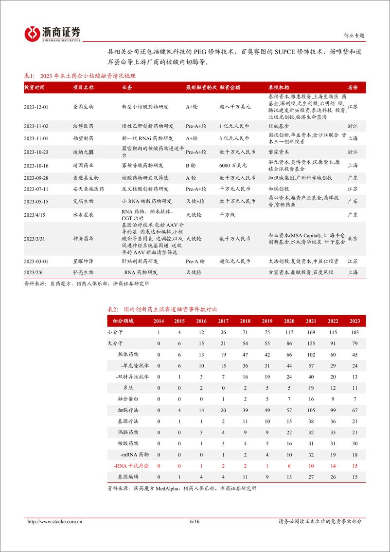 《医药生物：投融资专题报告（一）-从小核酸出海破冰看License-out趋势》 - 第6页预览图