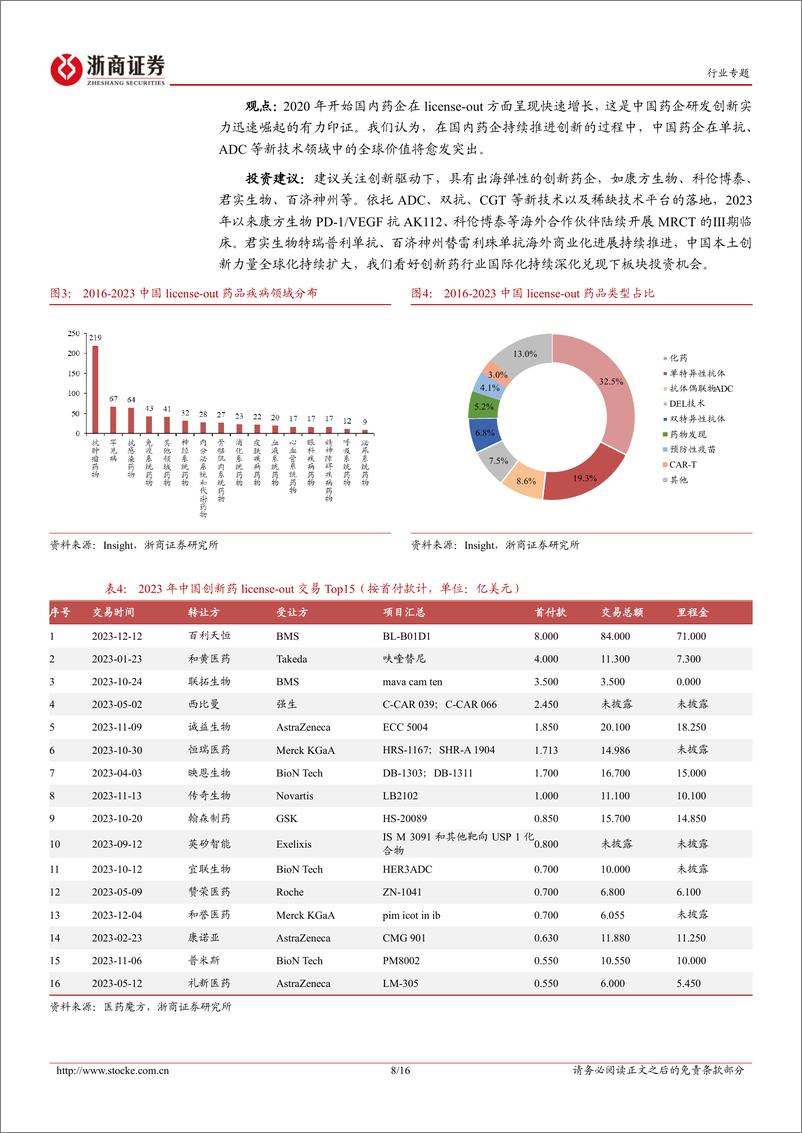 《医药生物：投融资专题报告（一）-从小核酸出海破冰看License-out趋势》 - 第8页预览图