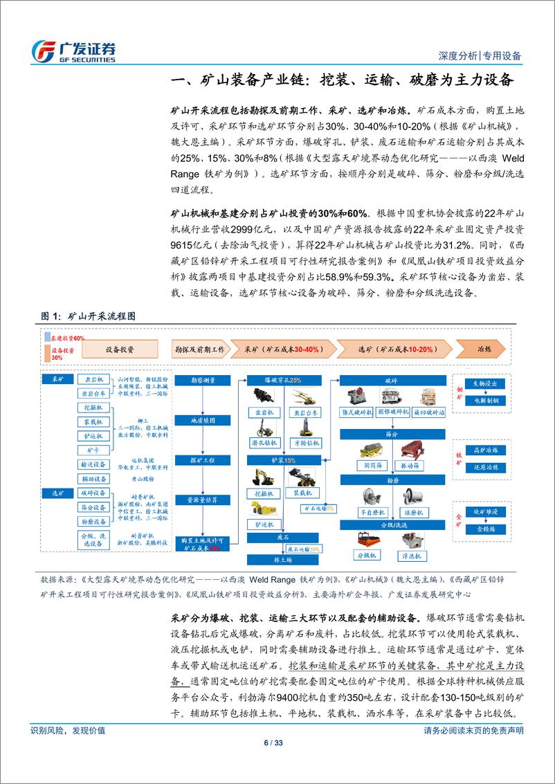 《专用设备行业“求知”系列二-矿山装备深度：逆流而上，从新出发-240727-广发证券-33页》 - 第6页预览图