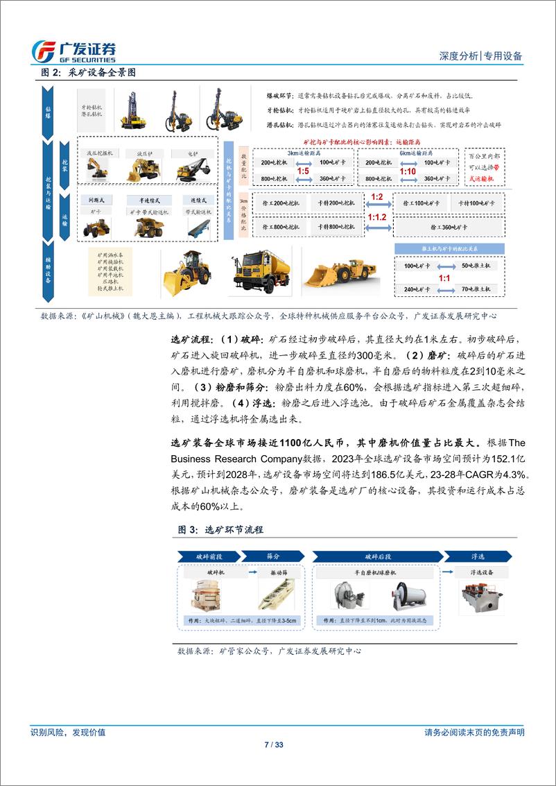 《专用设备行业“求知”系列二-矿山装备深度：逆流而上，从新出发-240727-广发证券-33页》 - 第7页预览图