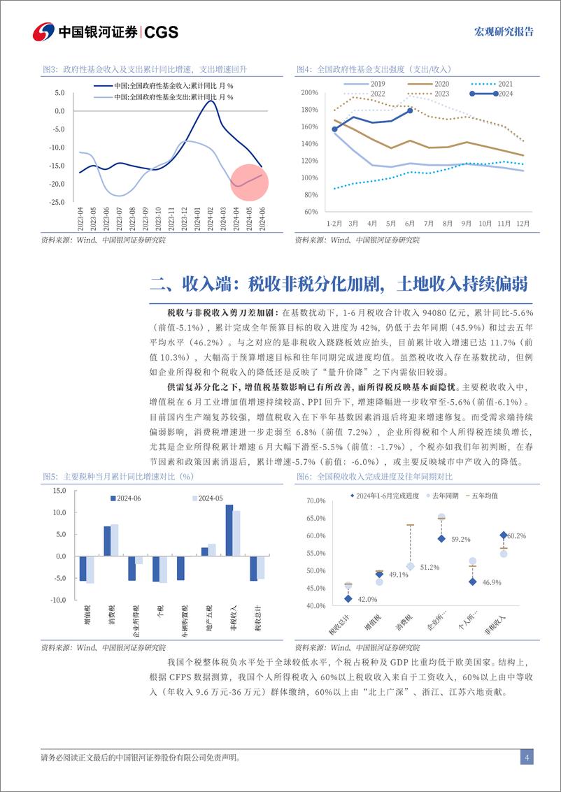 《上半年财政数据分析：财政收入缺口与政策加码必要性-240722-银河证券-10页》 - 第4页预览图