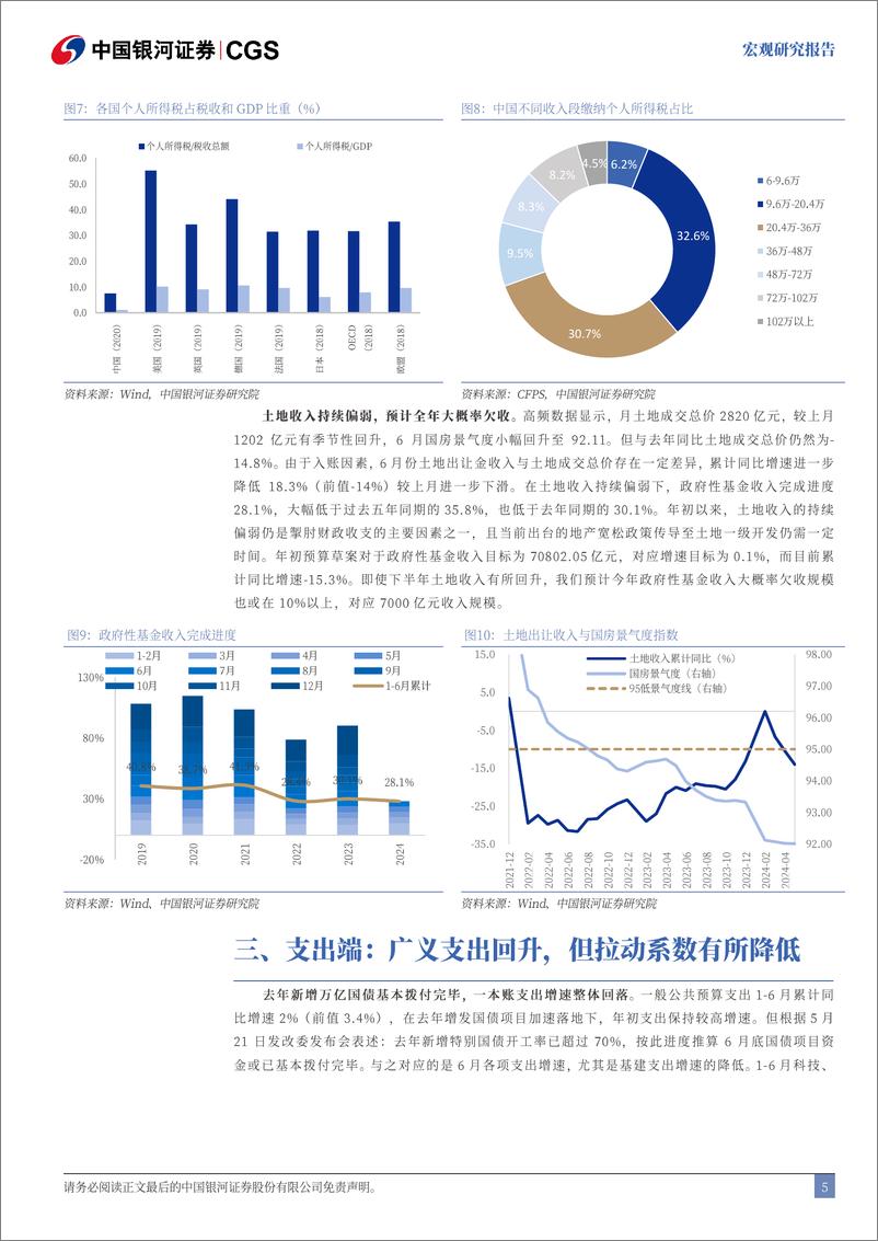 《上半年财政数据分析：财政收入缺口与政策加码必要性-240722-银河证券-10页》 - 第5页预览图