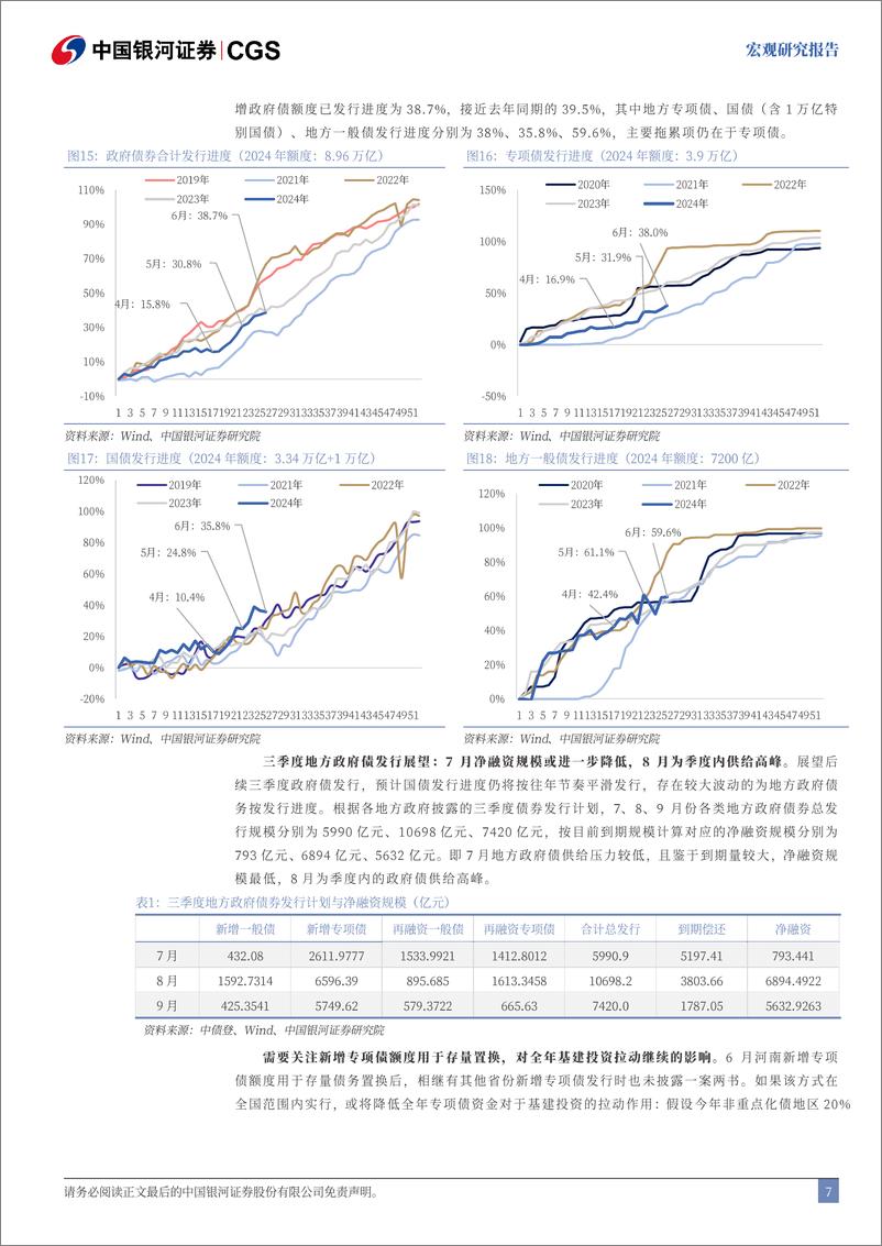 《上半年财政数据分析：财政收入缺口与政策加码必要性-240722-银河证券-10页》 - 第7页预览图