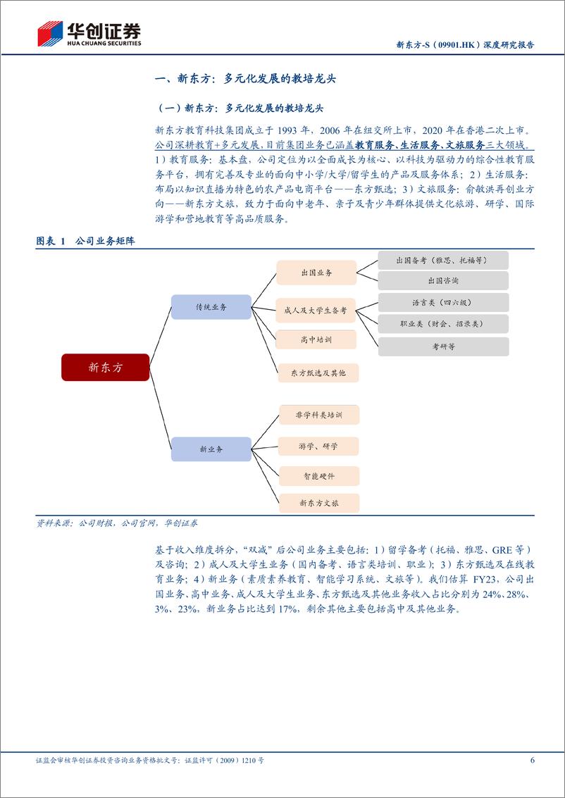 《新东方-S(09901.HK)深度研究报告：轻舟已过万重山，多元转型焕新生-240613-华创证券-42页》 - 第6页预览图