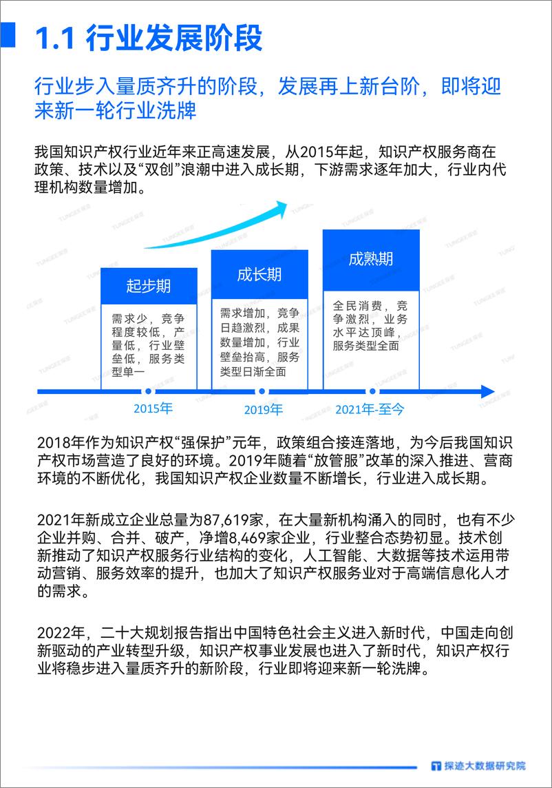 《探迹：2022年知识产权行业发展趋势报告》 - 第5页预览图