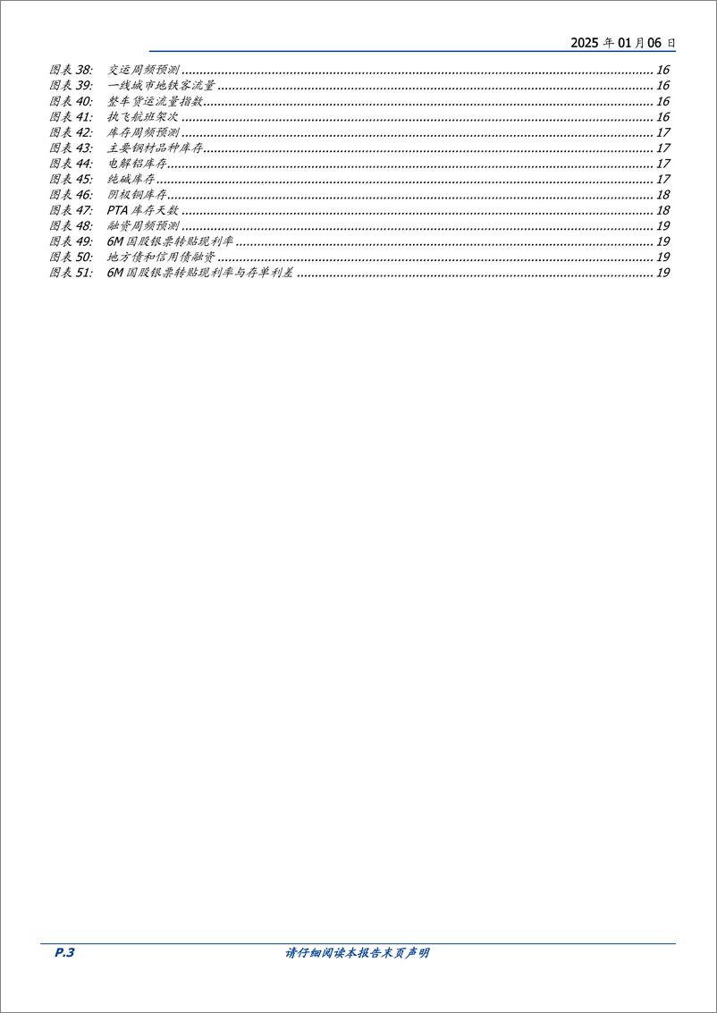 《固定收益定期：出口运价回升-250106-国盛证券-20页》 - 第3页预览图