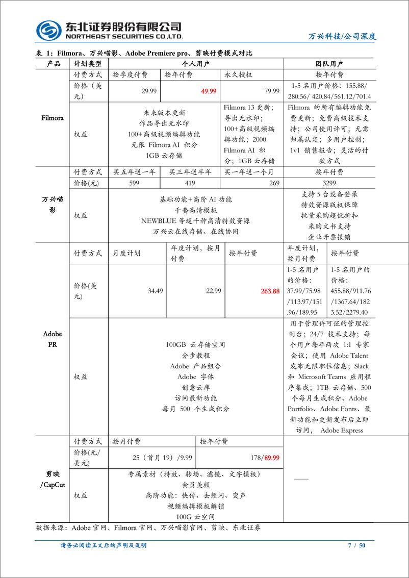 《202404月更新-大模型商业化试验田，AI技术迭代长期受益者》 - 第7页预览图