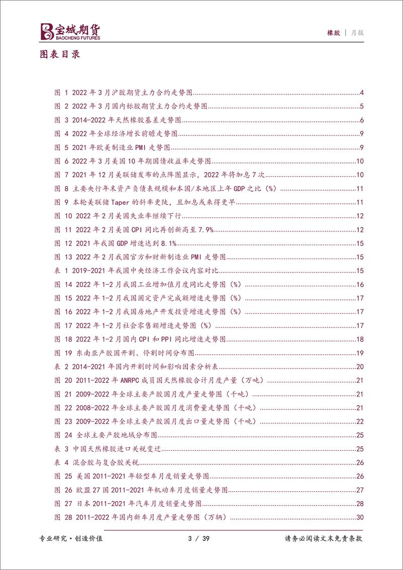 《橡胶月报：利空预期消化，沪胶有望苦尽甘来-20220322-宝城期货-39页》 - 第4页预览图