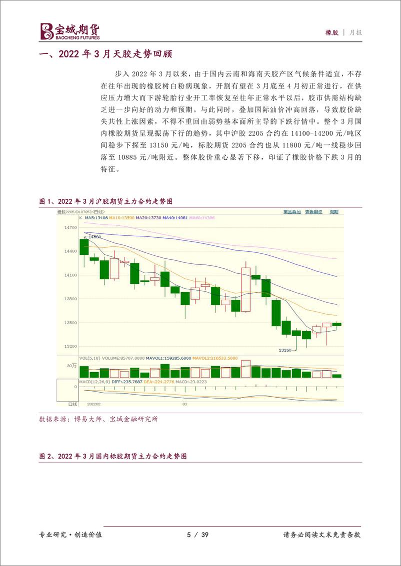 《橡胶月报：利空预期消化，沪胶有望苦尽甘来-20220322-宝城期货-39页》 - 第6页预览图