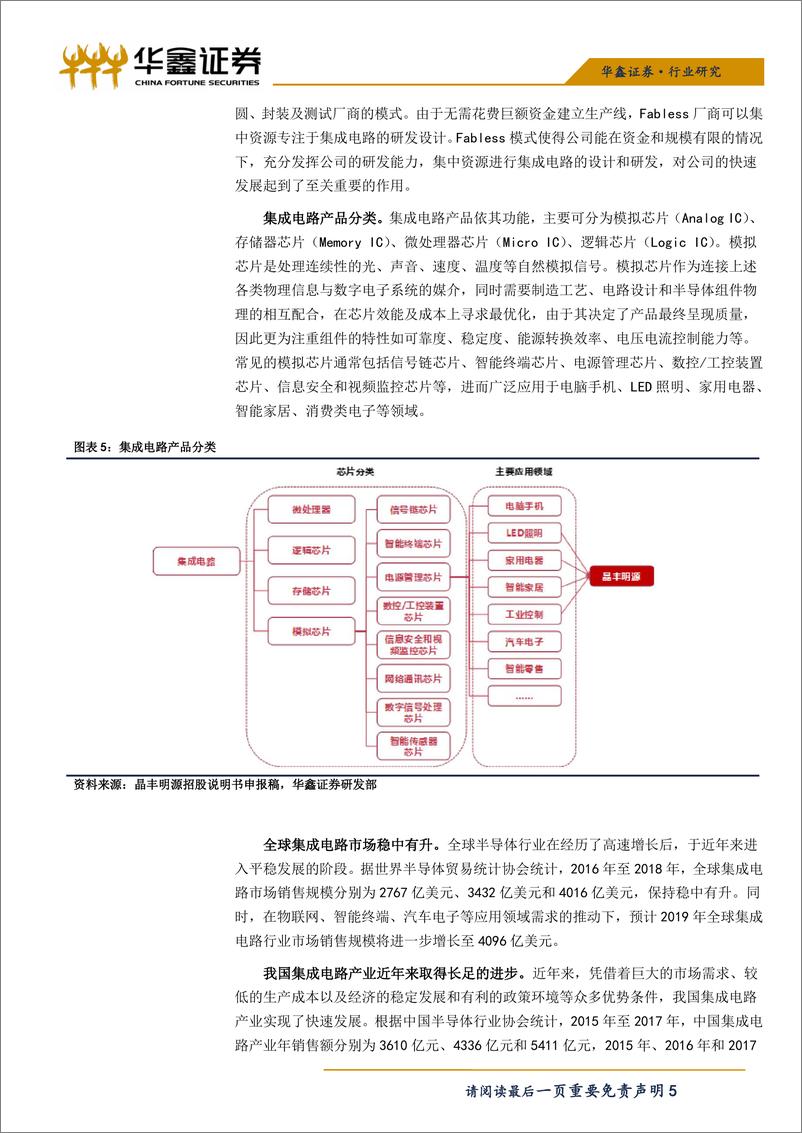 《电子行业科创板半导体系列之二：晶丰明源-20190409-华鑫证券-17页》 - 第6页预览图