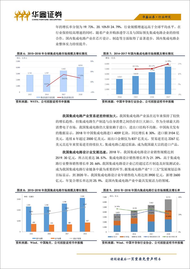 《电子行业科创板半导体系列之二：晶丰明源-20190409-华鑫证券-17页》 - 第7页预览图