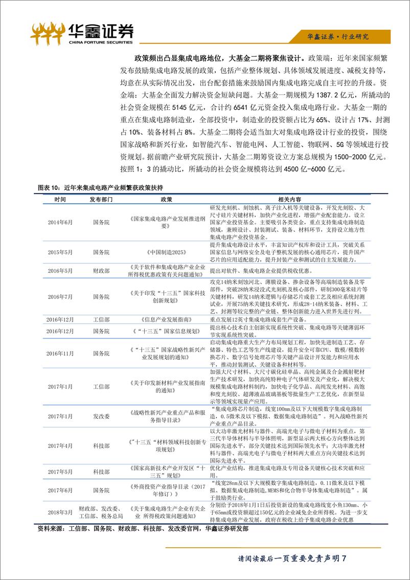 《电子行业科创板半导体系列之二：晶丰明源-20190409-华鑫证券-17页》 - 第8页预览图