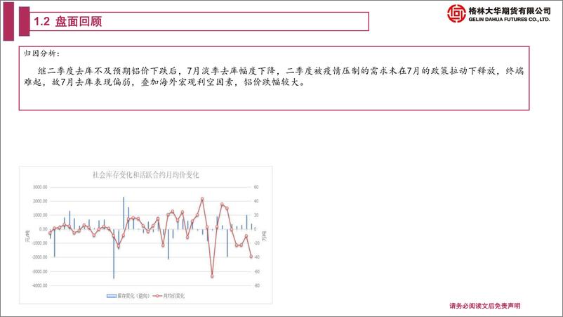 《铝期货月报：短期宏观情绪改善提振幅度有赖于情绪转化为下游需求，长期全球经济衰退向下仍有空间地缘政治疫情风险尚在-20220731-格林大华期货-26页》 - 第7页预览图