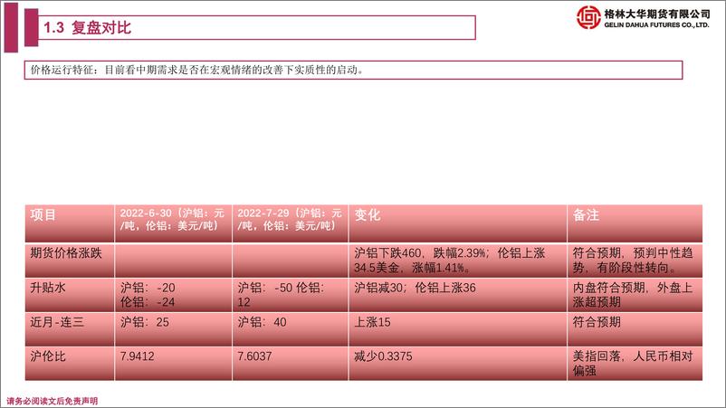 《铝期货月报：短期宏观情绪改善提振幅度有赖于情绪转化为下游需求，长期全球经济衰退向下仍有空间地缘政治疫情风险尚在-20220731-格林大华期货-26页》 - 第8页预览图