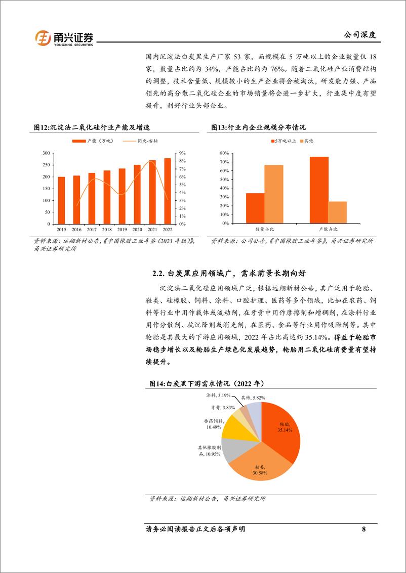 《确成股份(605183)首次覆盖报告：白炭黑龙头承势而上，高端转型成长可期-241219-甬兴证券-20页》 - 第8页预览图